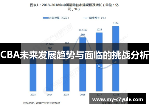 CBA未来发展趋势与面临的挑战分析