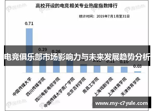 电竞俱乐部市场影响力与未来发展趋势分析