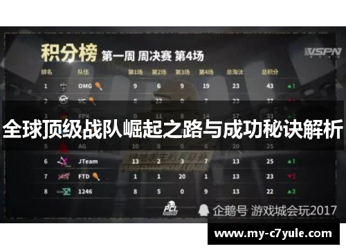 全球顶级战队崛起之路与成功秘诀解析