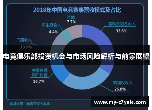 电竞俱乐部投资机会与市场风险解析与前景展望